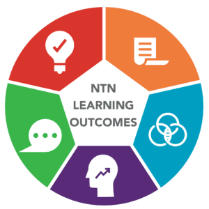 Learning Outcomes Graphic